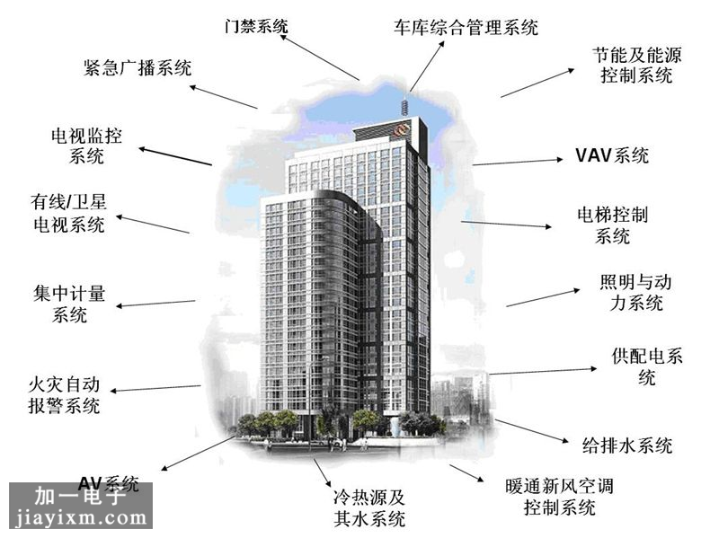 霍尼韦尔A1楼宇自控系统福建代理